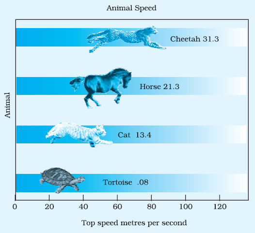 Page 194 Chapter 7 Class 7th NCERT Exemplar Page 194 Chapter 7 Class 7th NCERT Exemplar